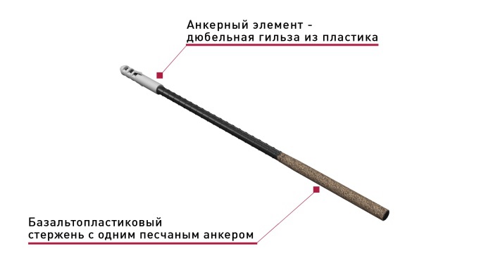 Арматура базальтопластиковая гибкая связь